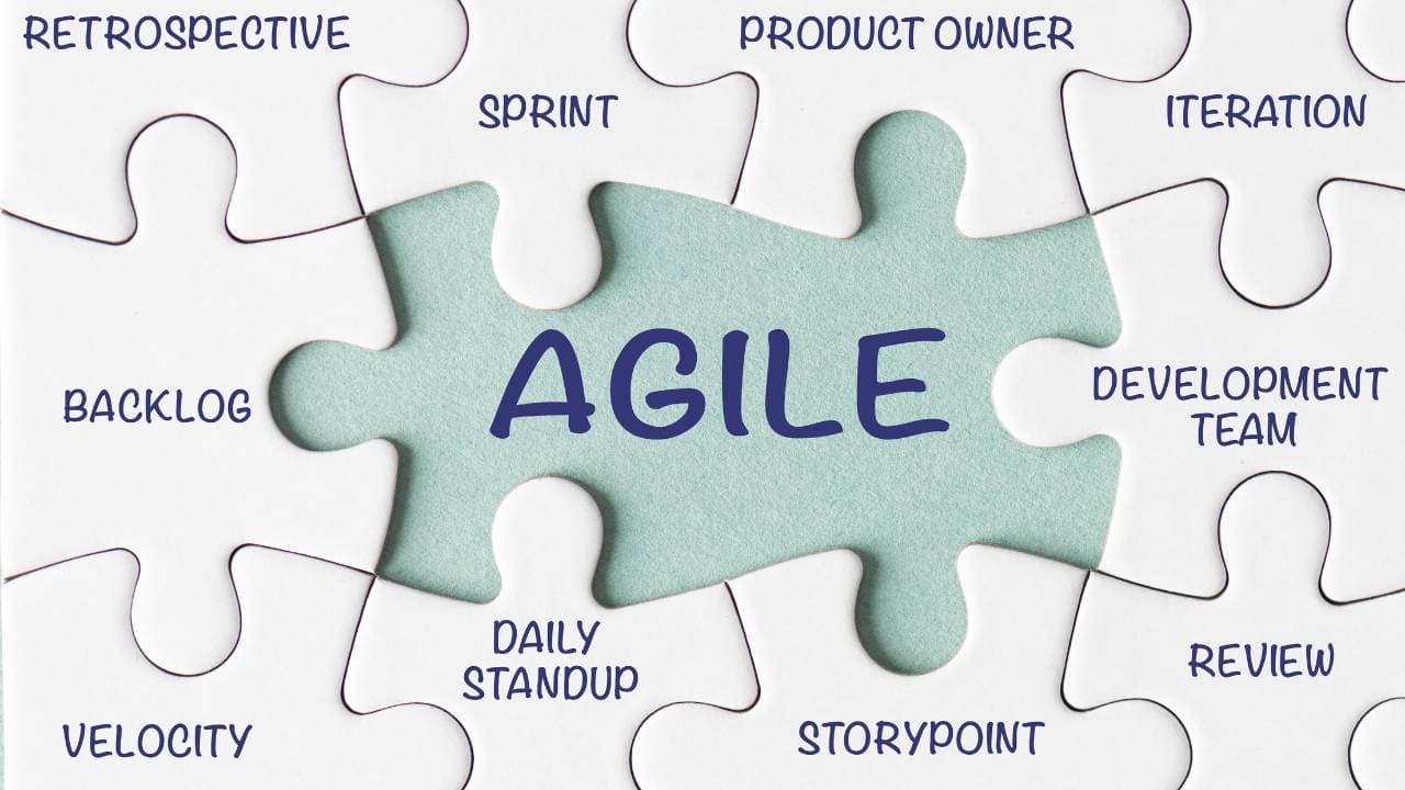 Agile Delivery Mindset